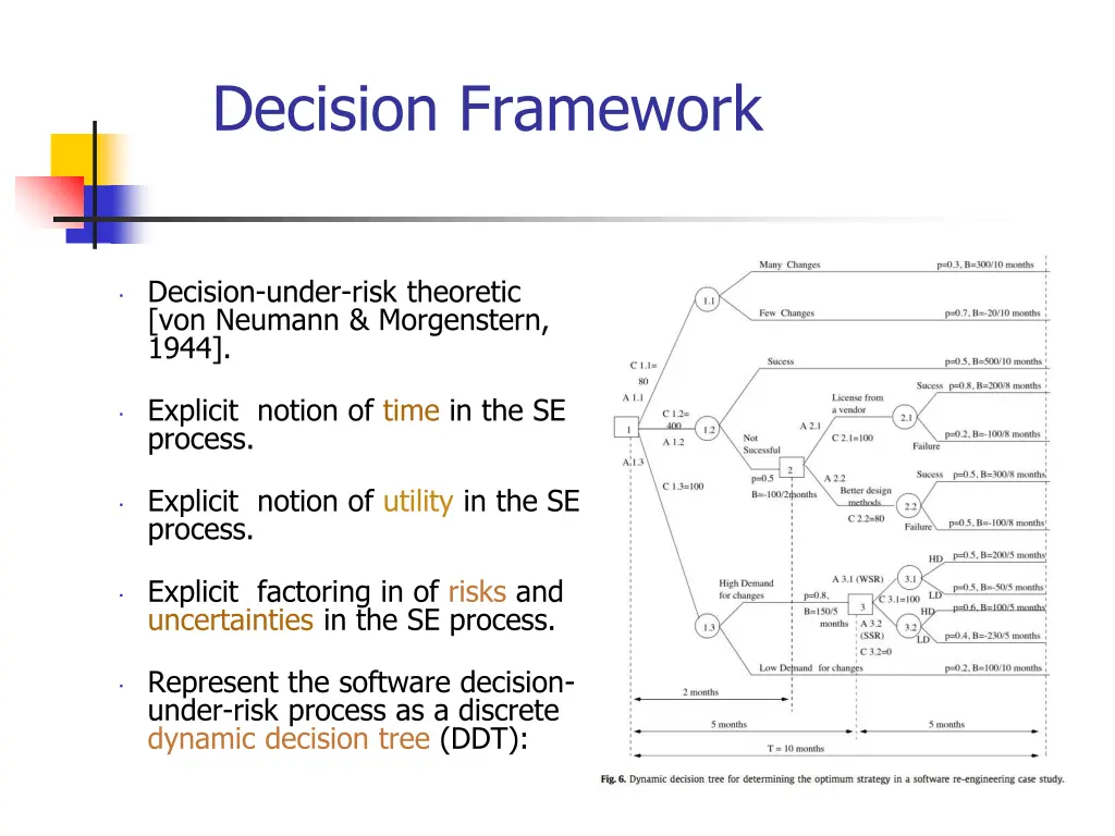 decision framework