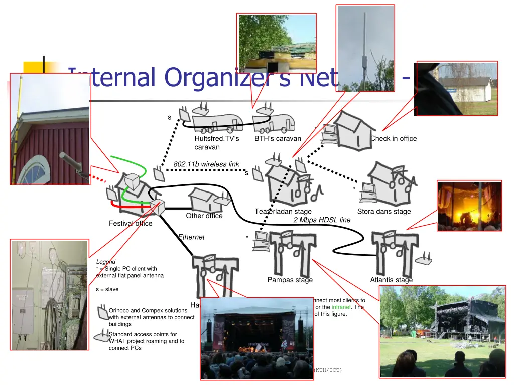internal organizer s network w lan