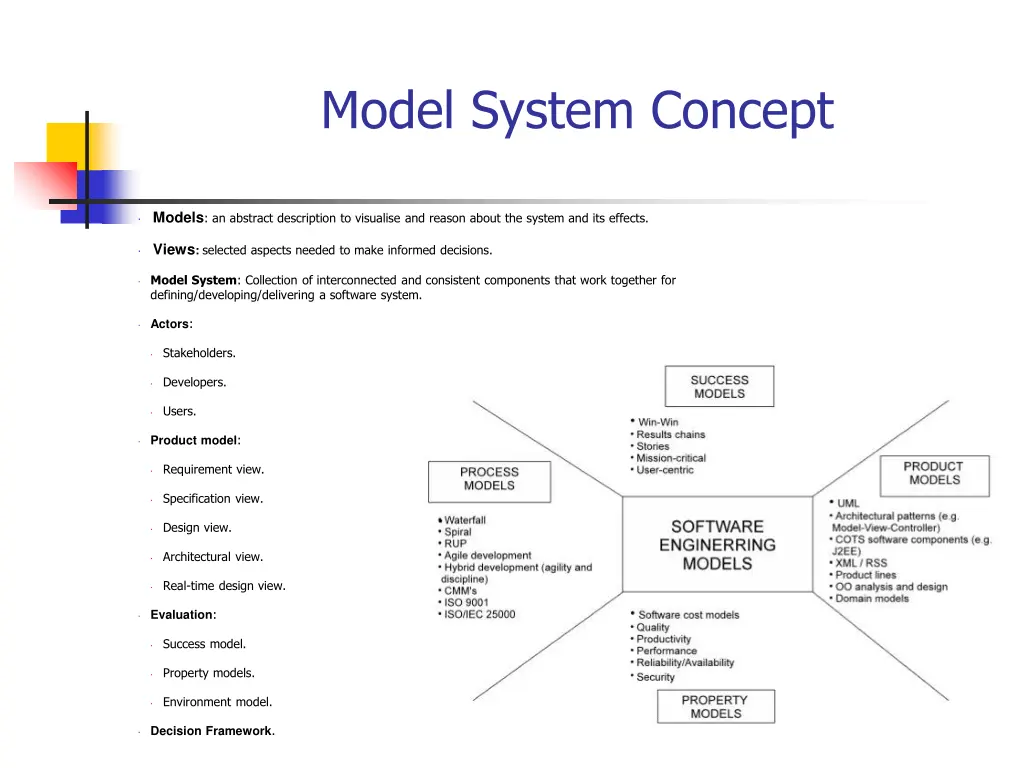 model system concept