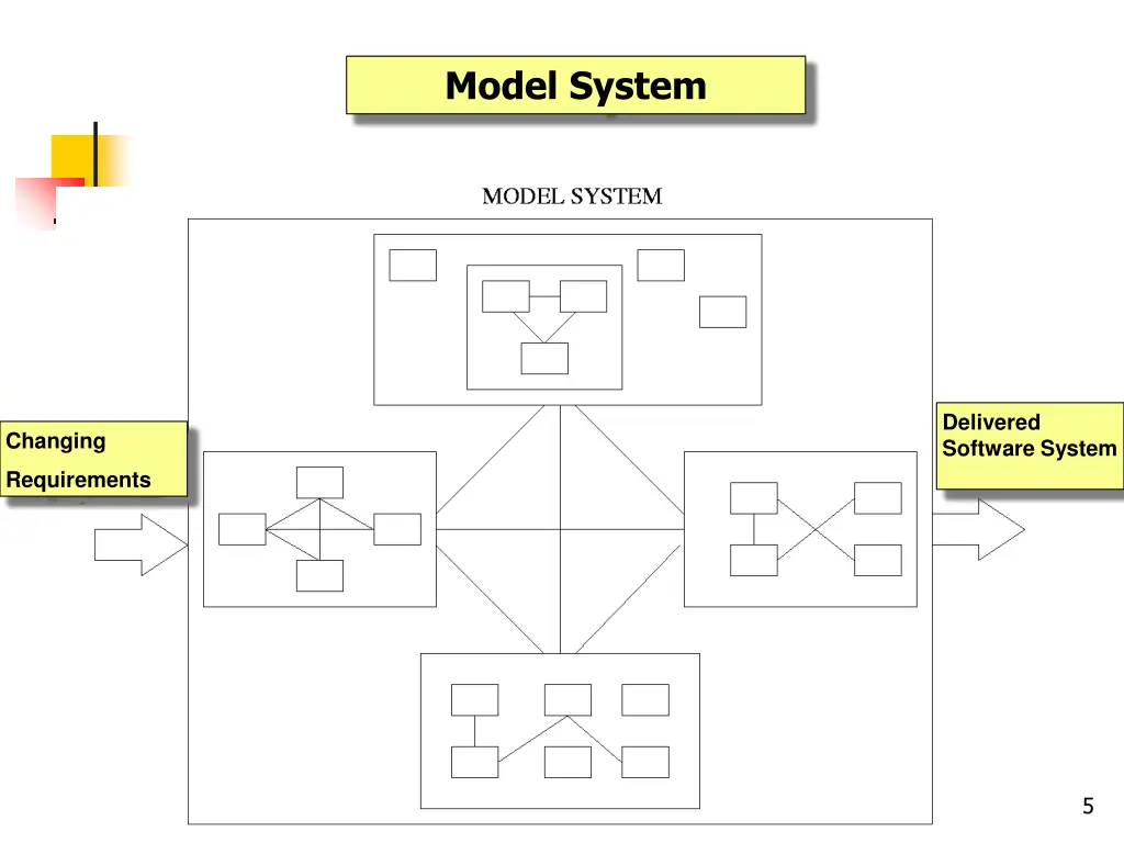 model system