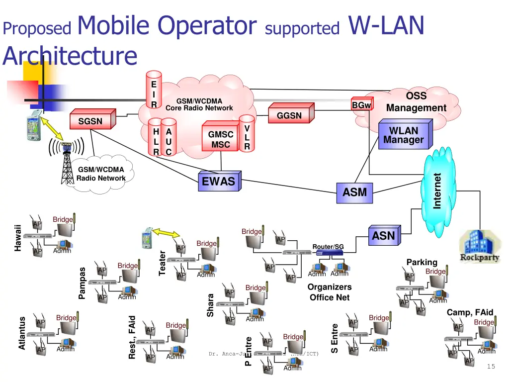 proposed mobile operator supported