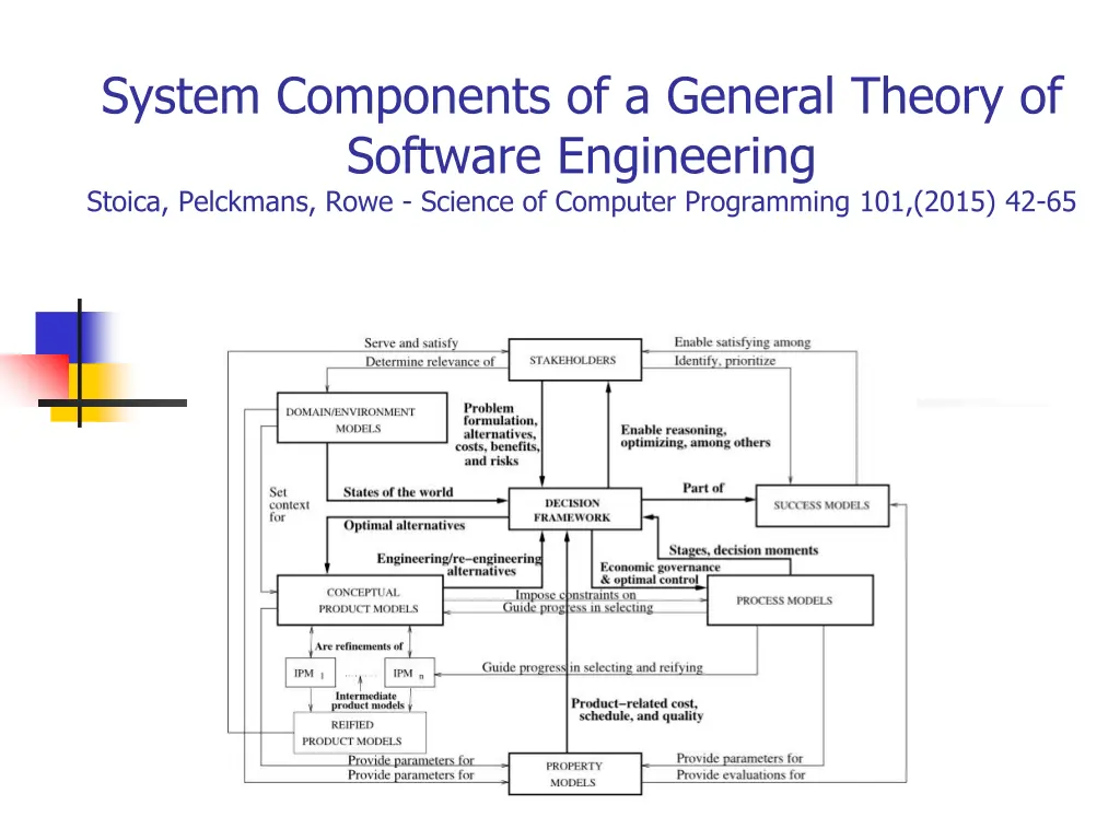 system components of a general theory of software