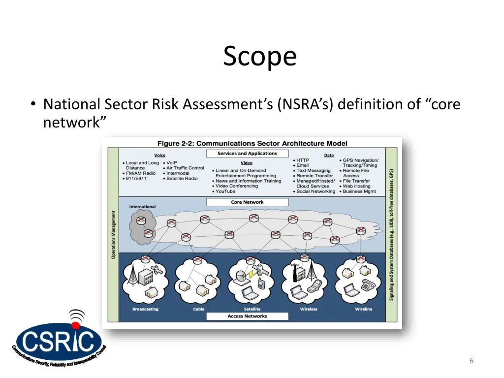scope