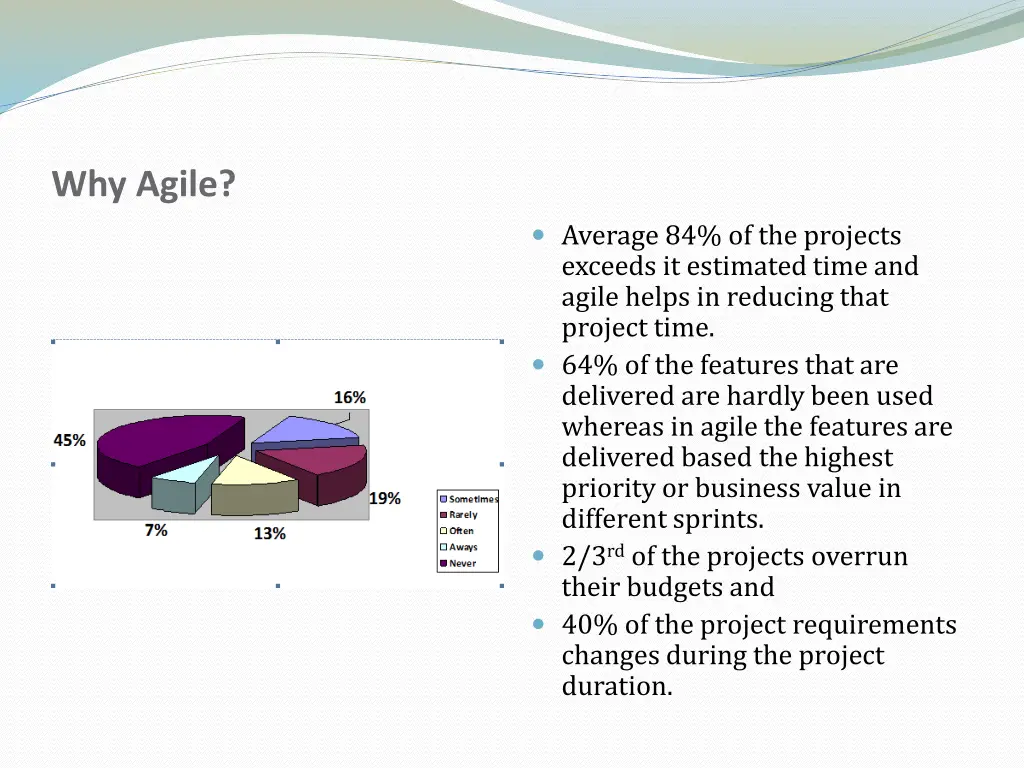 why agile