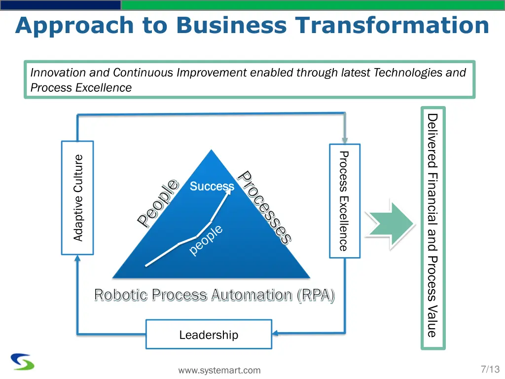 approach to business transformation