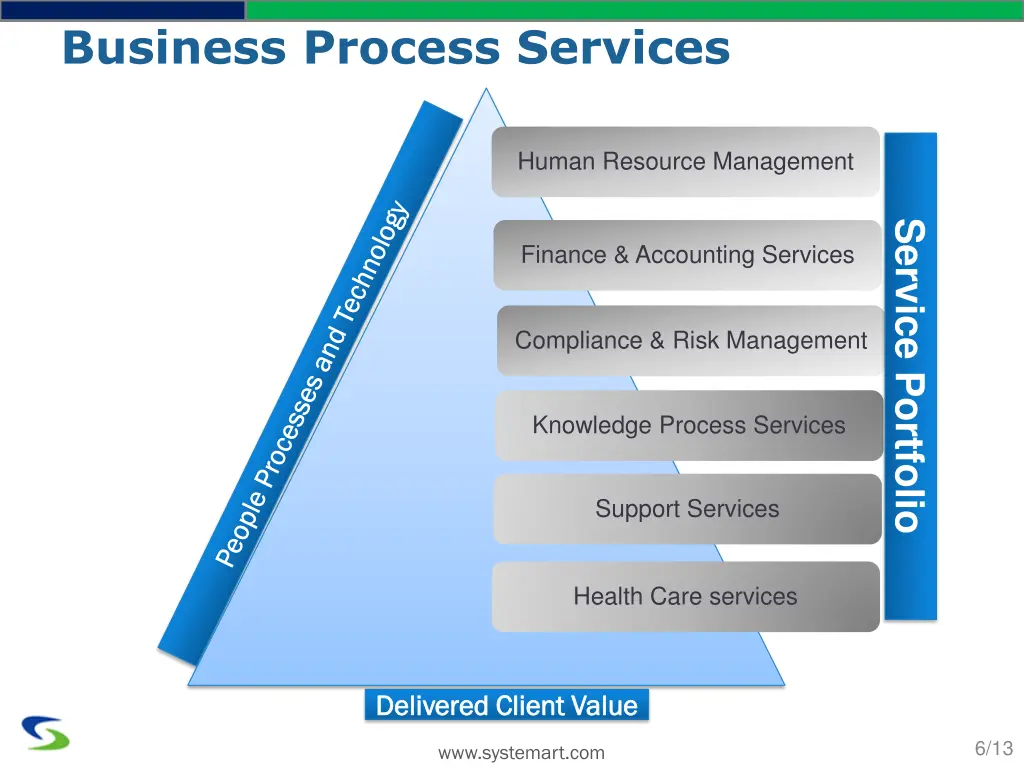 business process services