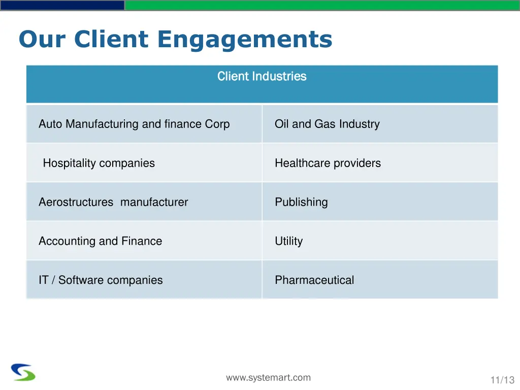 our client engagements