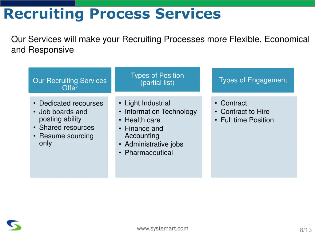 recruiting process services