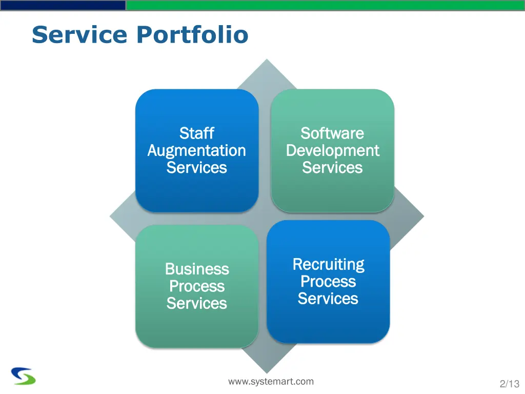 service portfolio