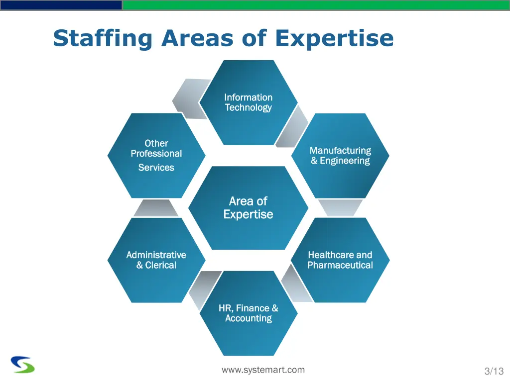 staffing areas of expertise