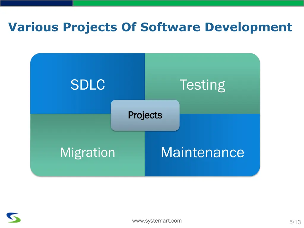 various projects of software development