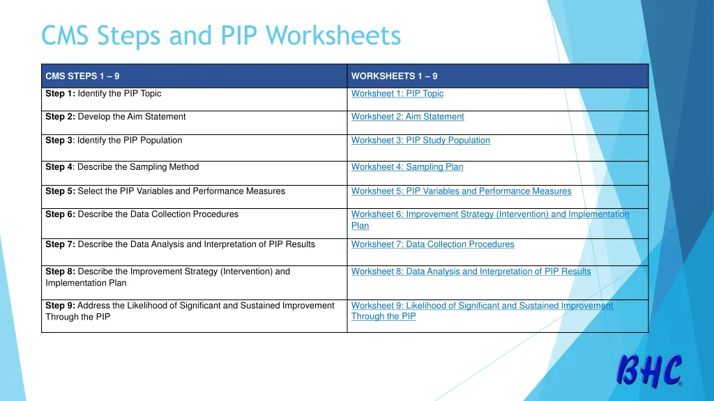 cms steps and pip worksheets