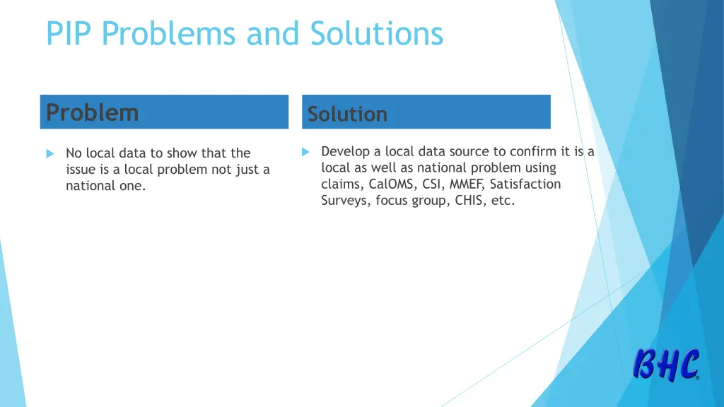 pip problems and solutions