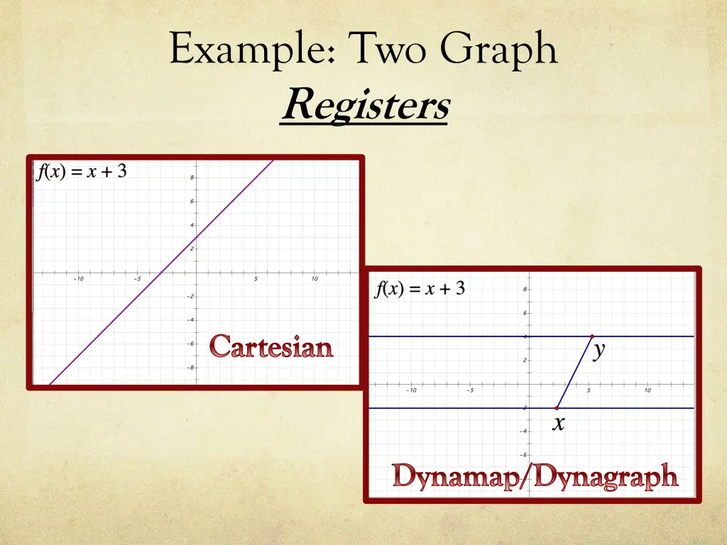 example two graph registers