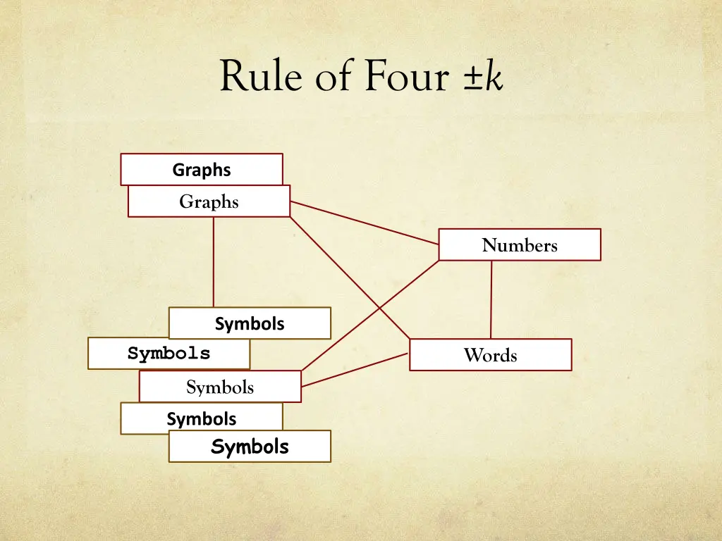 rule of four k