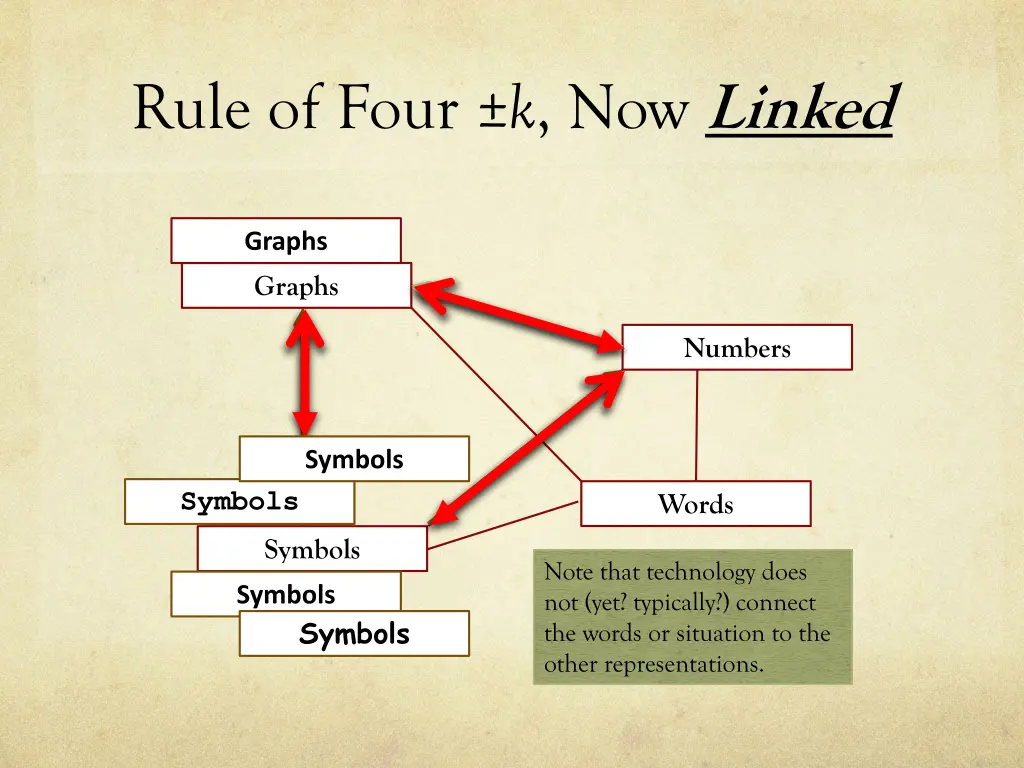 rule of four k now linked