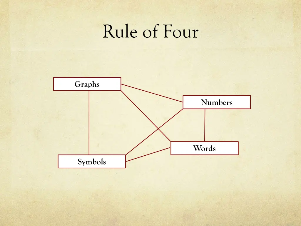 rule of four