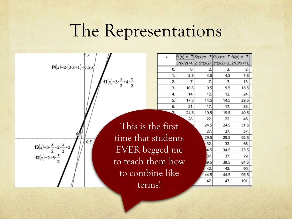 the representations