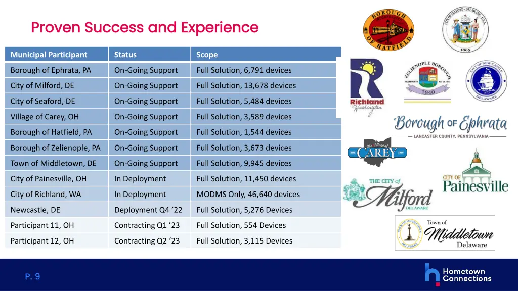 proven success and experience proven success
