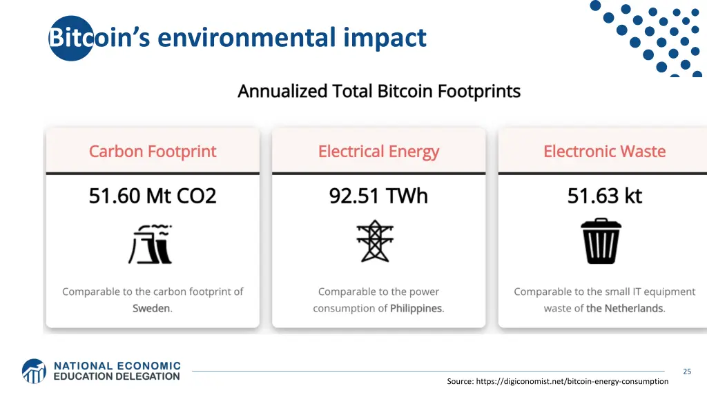 bitc oin s environmental impact