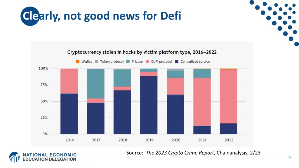 clearly not good news for defi