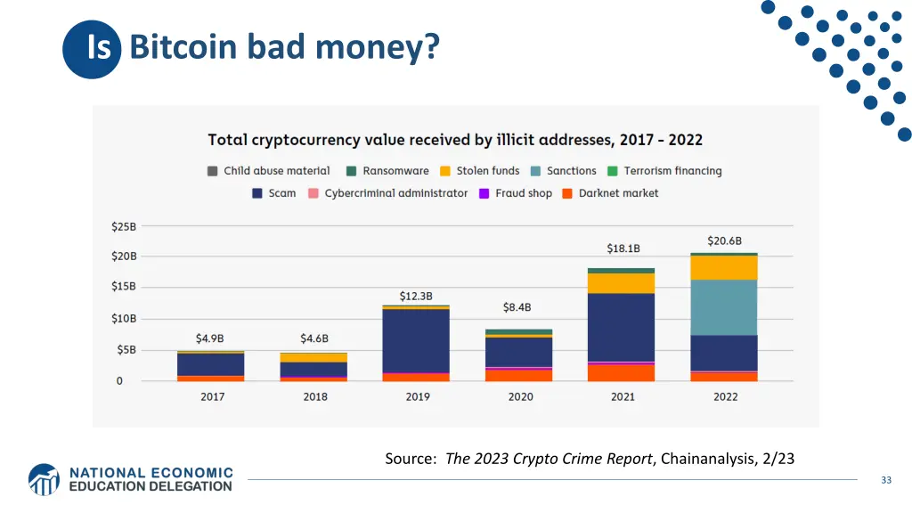 is bitcoin bad money