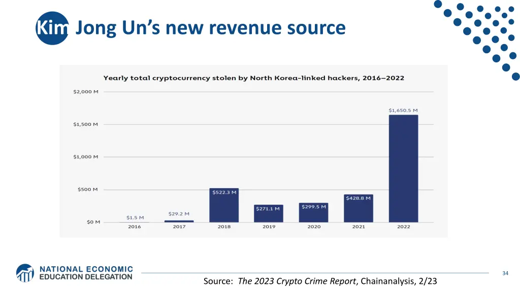 kim jong un s new revenue source