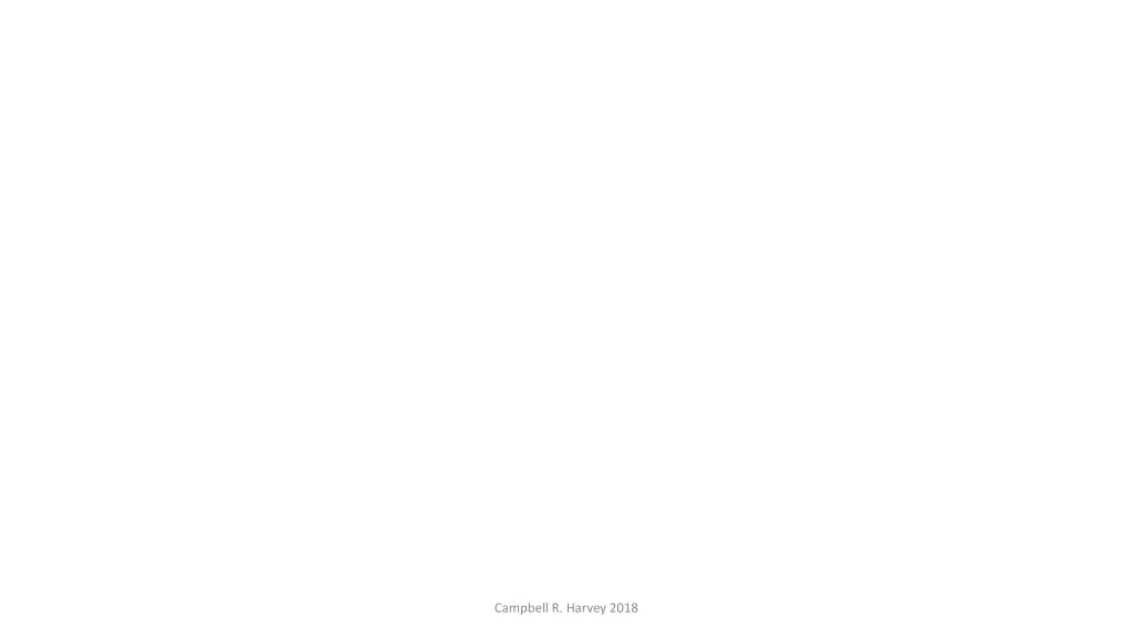 campbell r harvey 2018