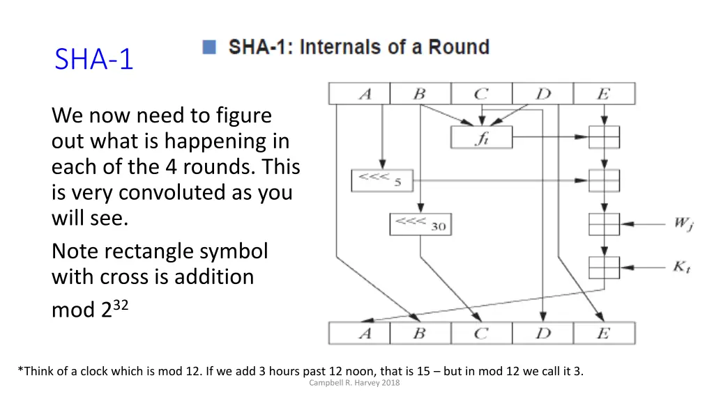 sha 1 12