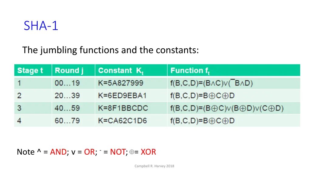 sha 1 14