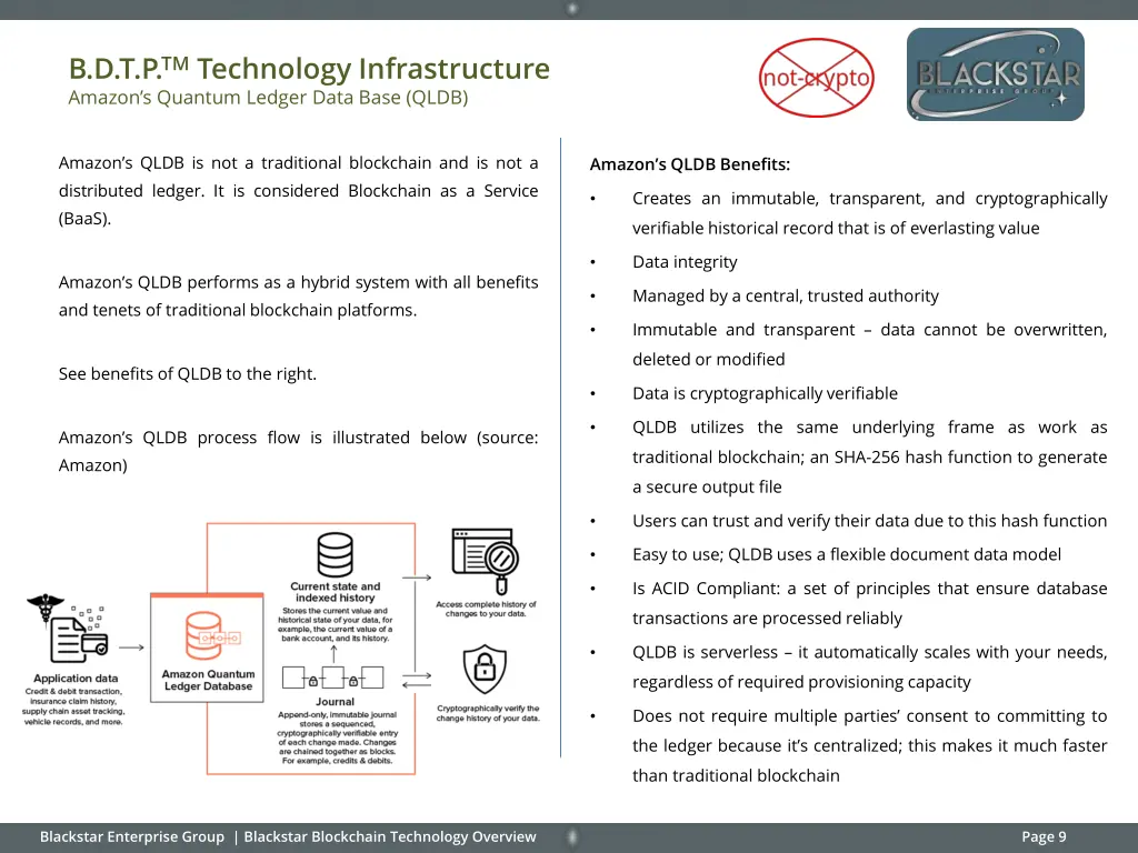 b d t p tm technology infrastructure amazon