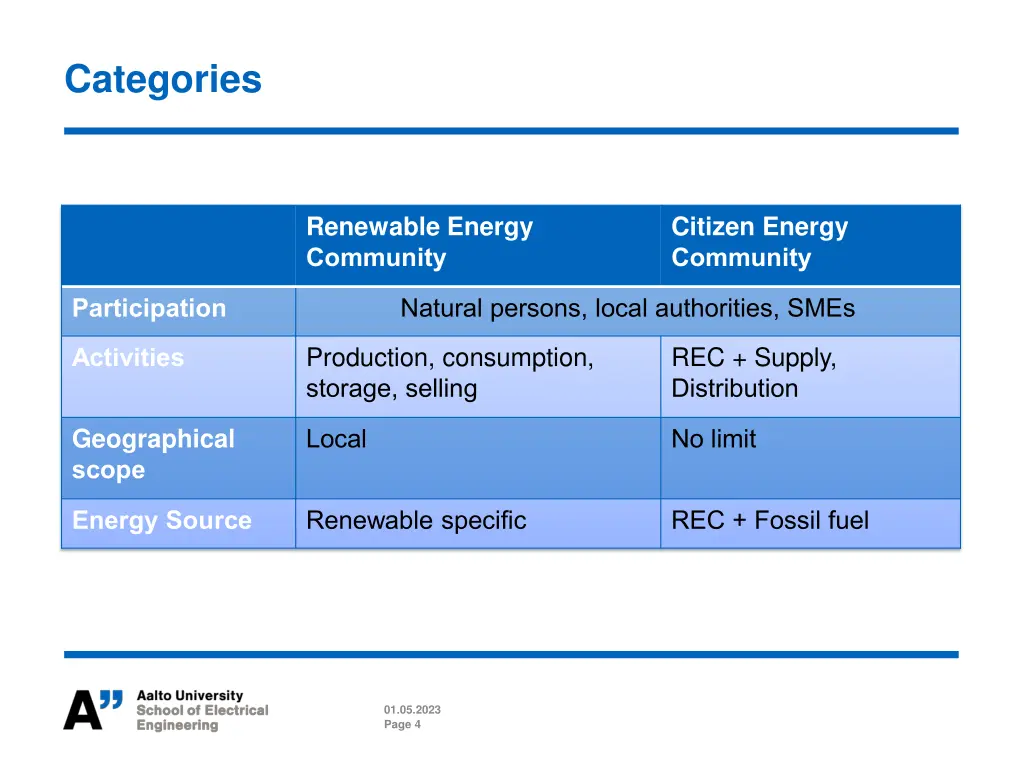 categories