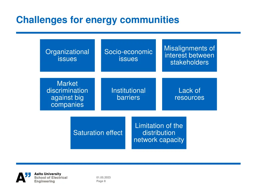 challenges for energy communities