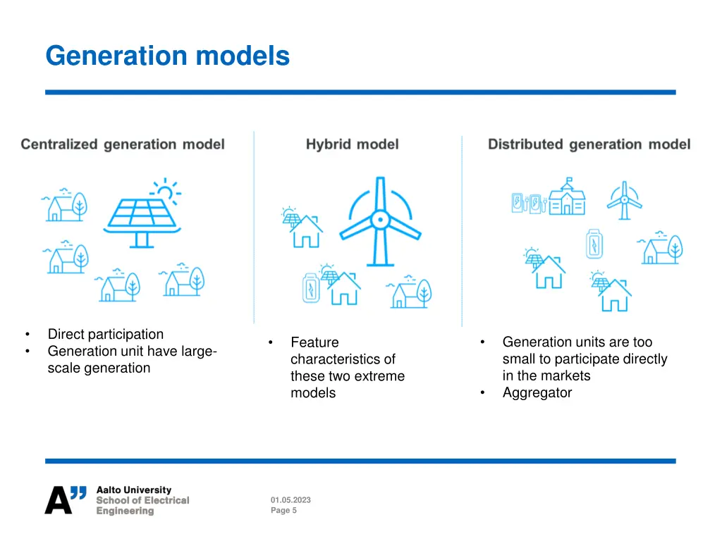generation models