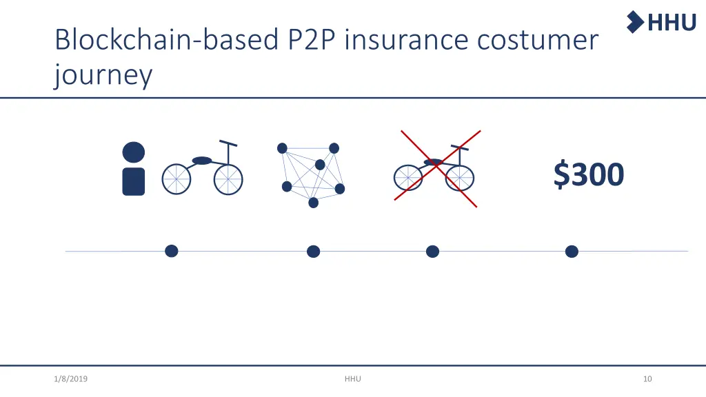 slide10