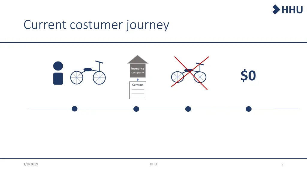 slide9