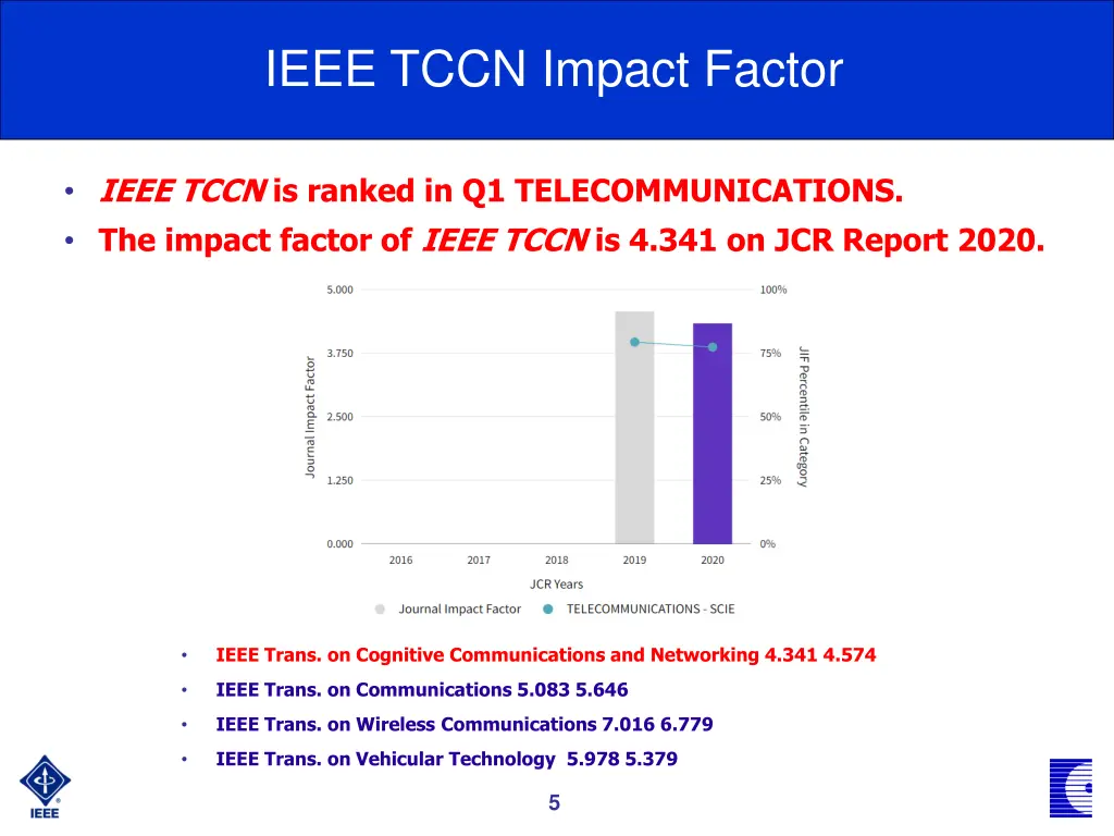 ieee tccn impact factor