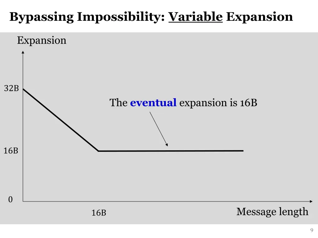 bypassing impossibility variable expansion