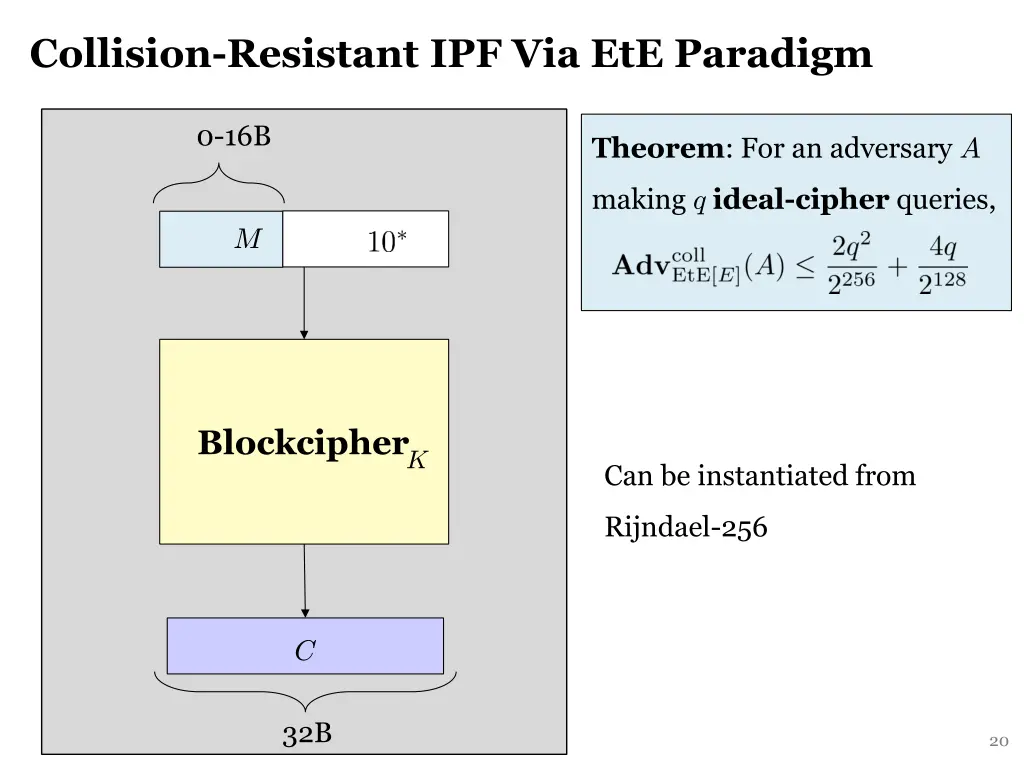 collision resistant ipf via ete paradigm