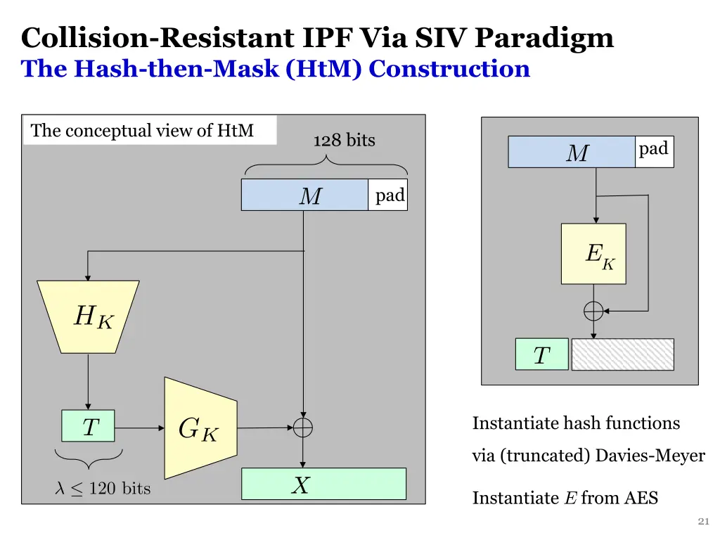 collision resistant ipf via siv paradigm the hash
