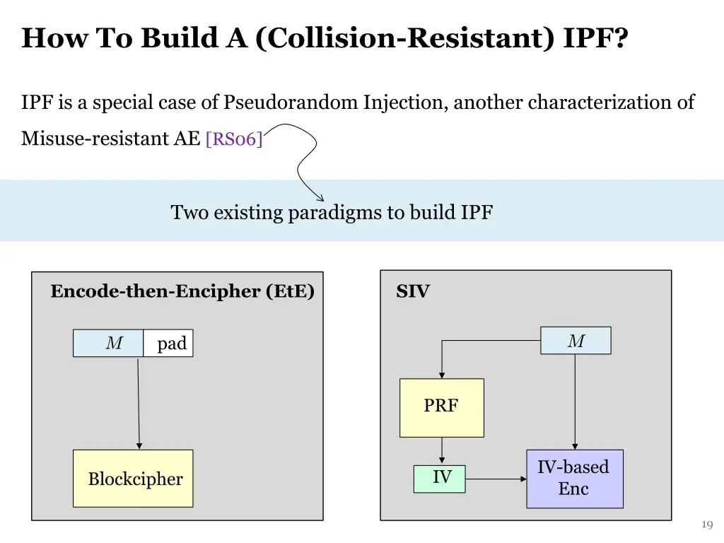 how to build a collision resistant ipf