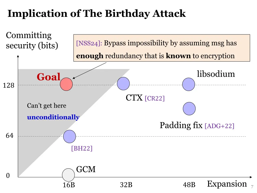 implication of the birthday attack