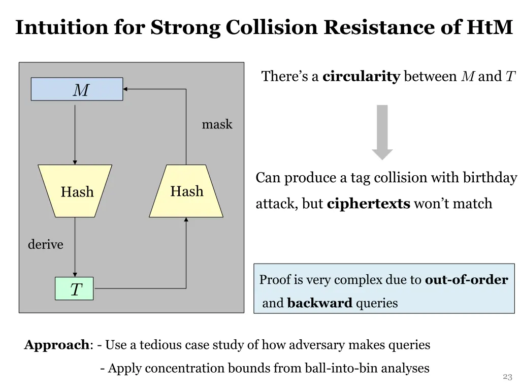 intuition for strong collision resistance of htm