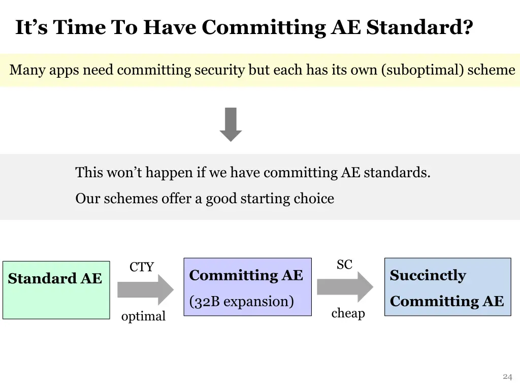 it s time to have committing ae standard