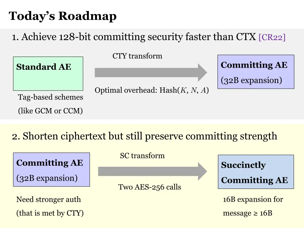 today s roadmap