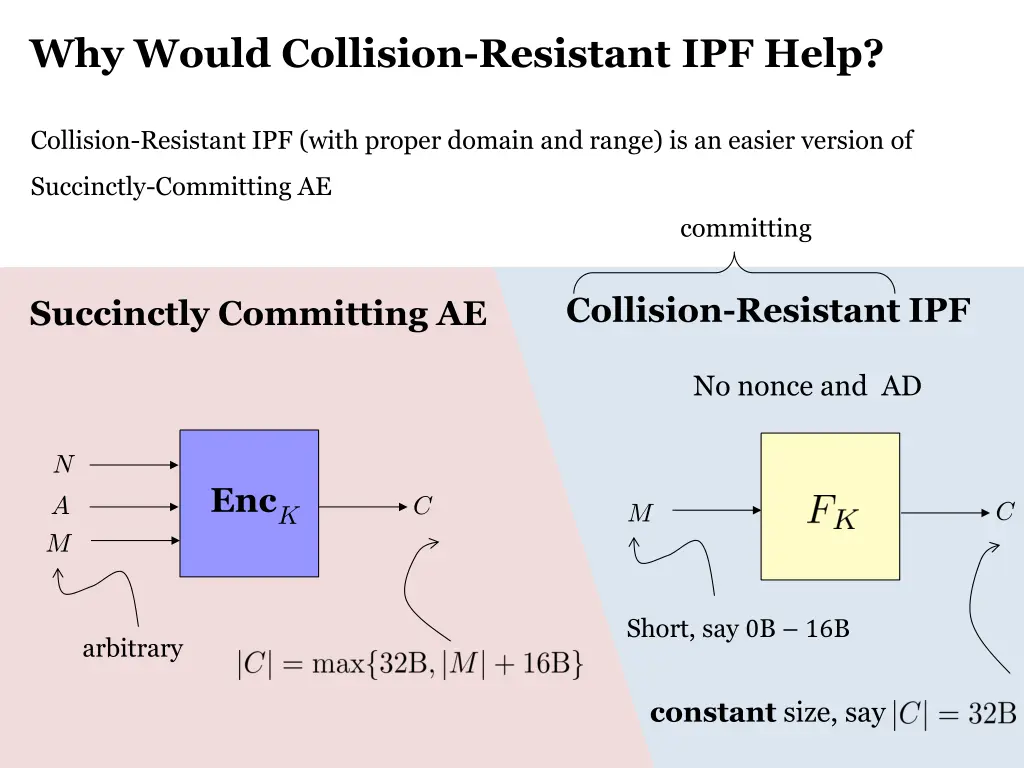 why would collision resistant ipf help