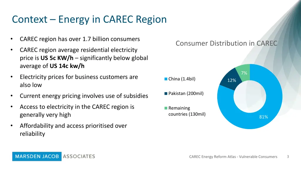 context energy in carec region