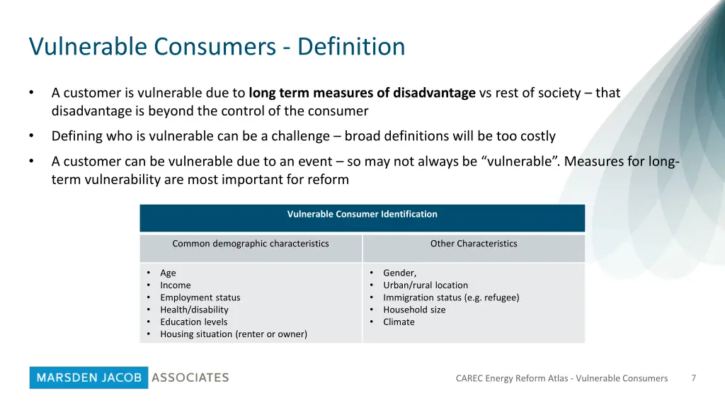 vulnerable consumers definition