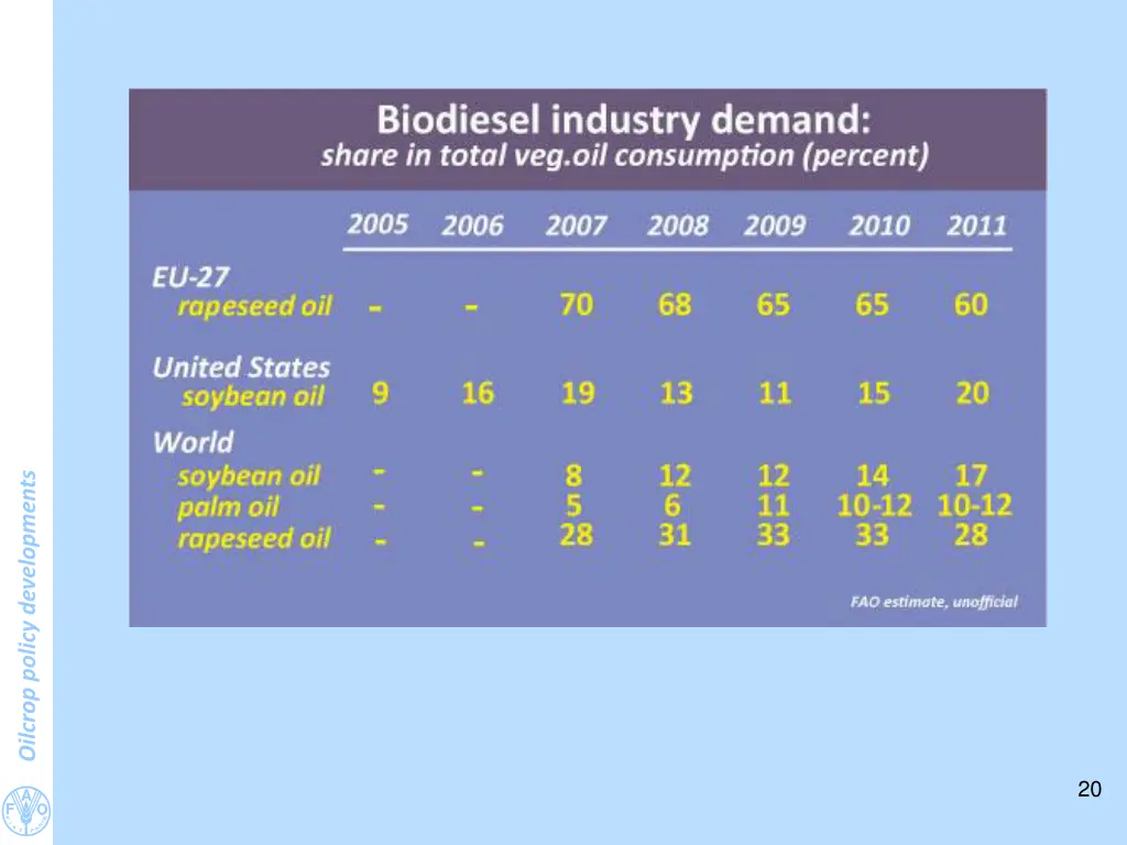 oilcrop policy developments