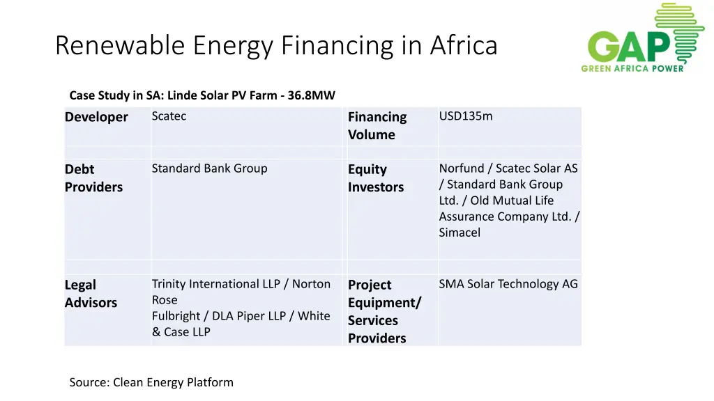 renewable energy financing in africa 1